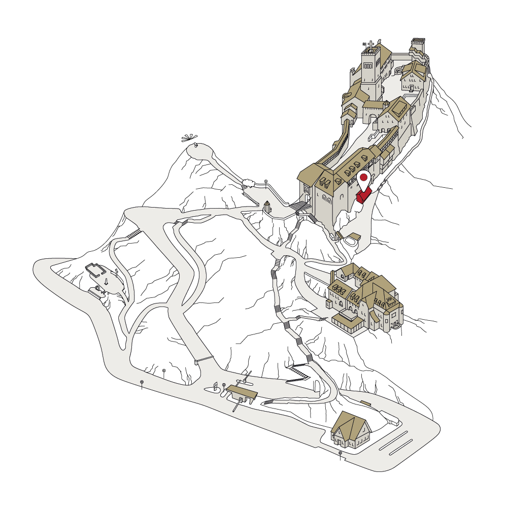 Position