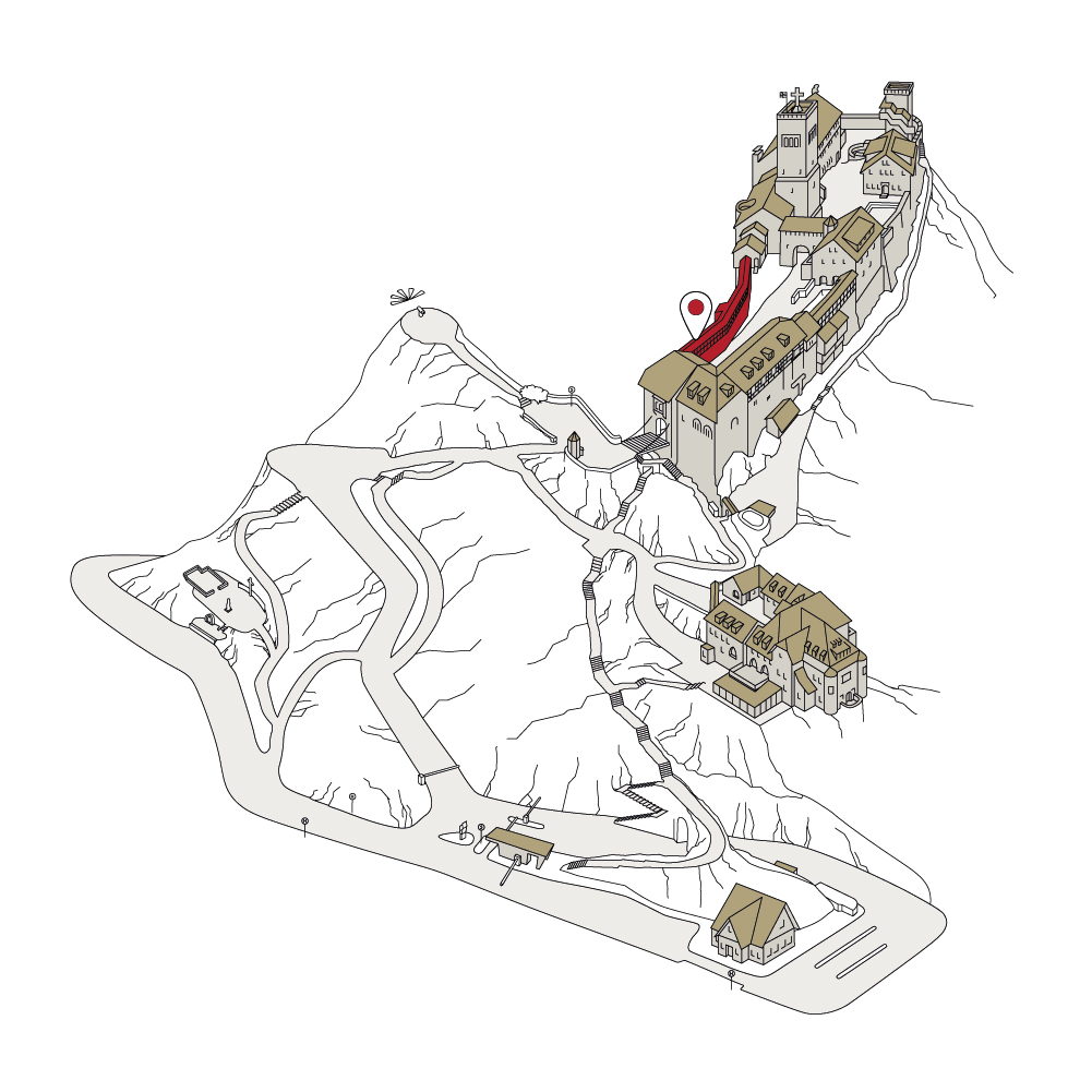 Position