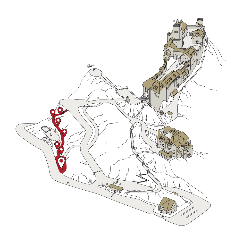 Position