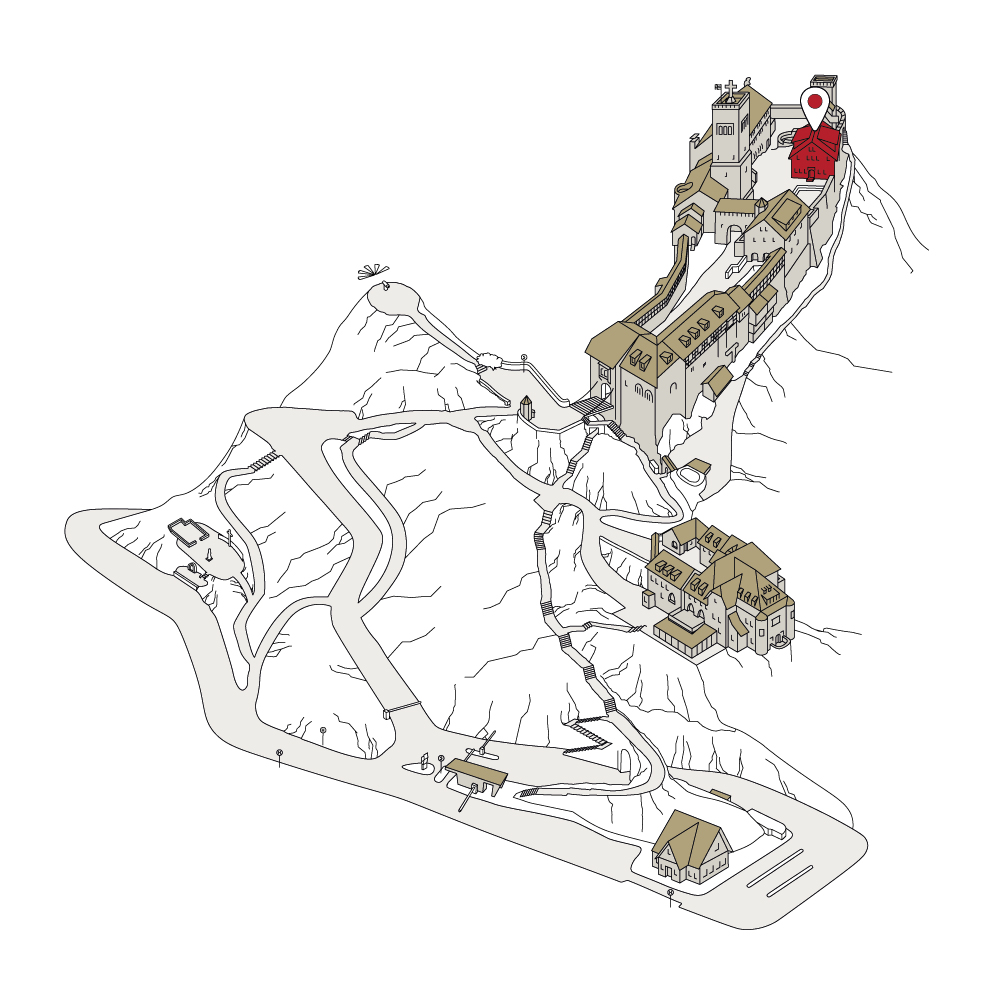 Position