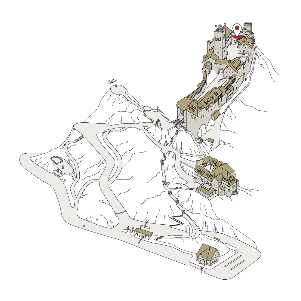 Position