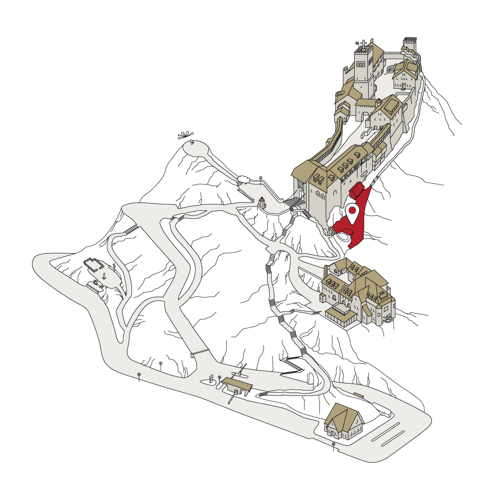 Position
