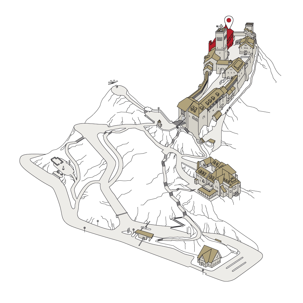 Position