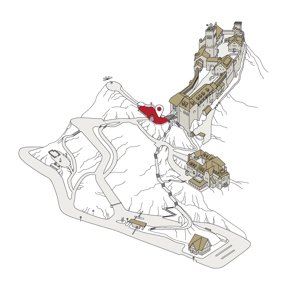 Position
